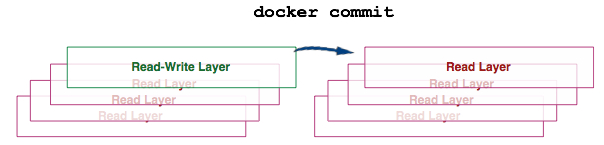 docker 分层有问题 docker 分层原理与内部结构_docker 分层有问题_22