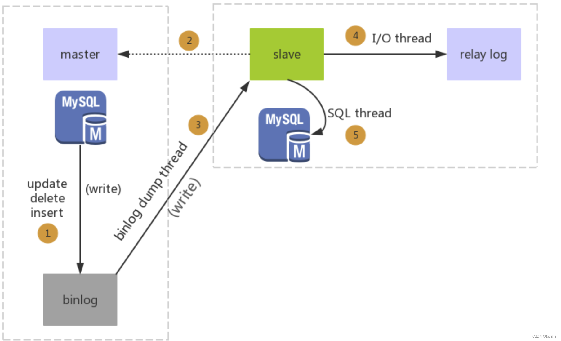 docker 安装非root docker软件安装_容器