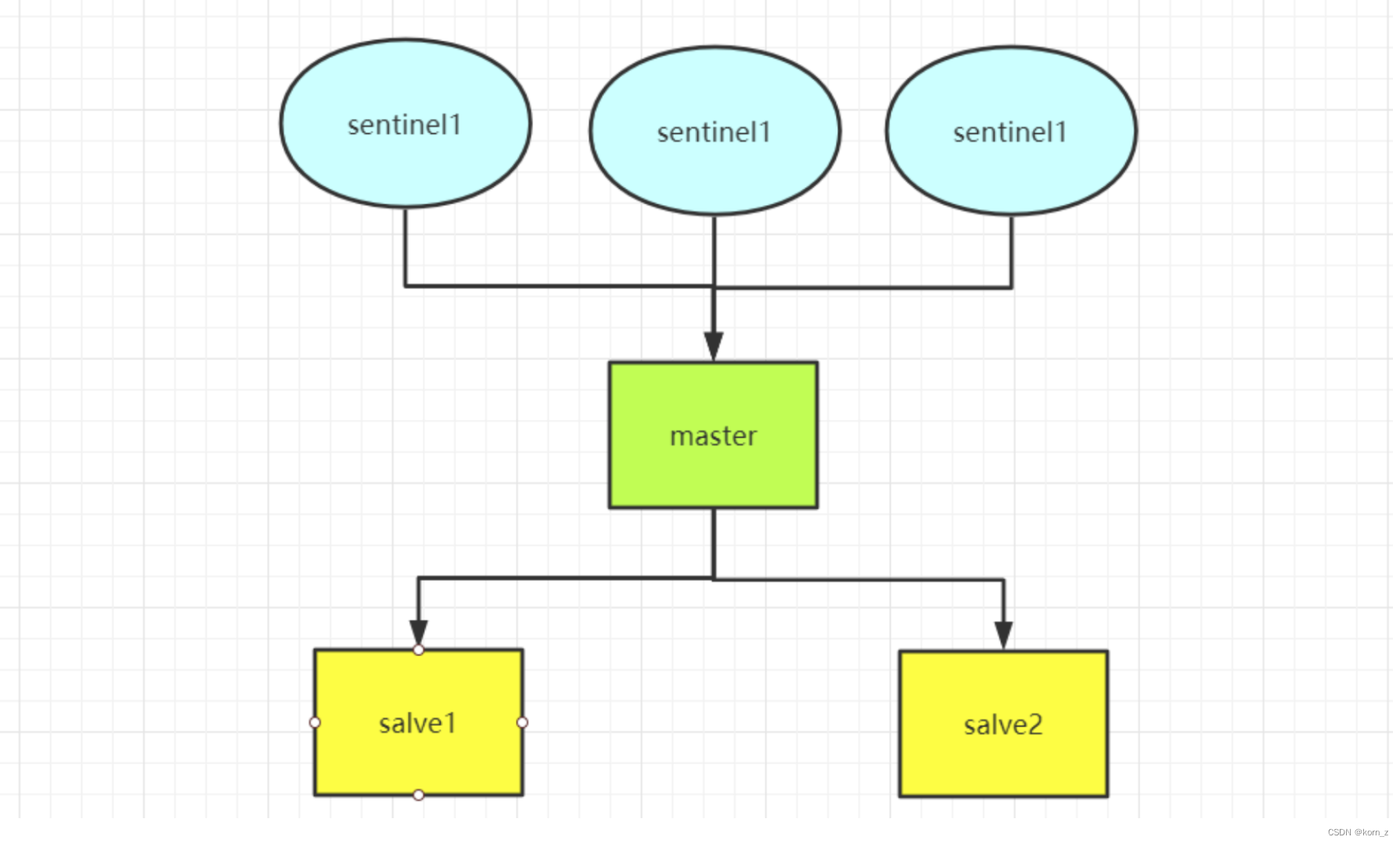 docker 安装非root docker软件安装_Docker_04