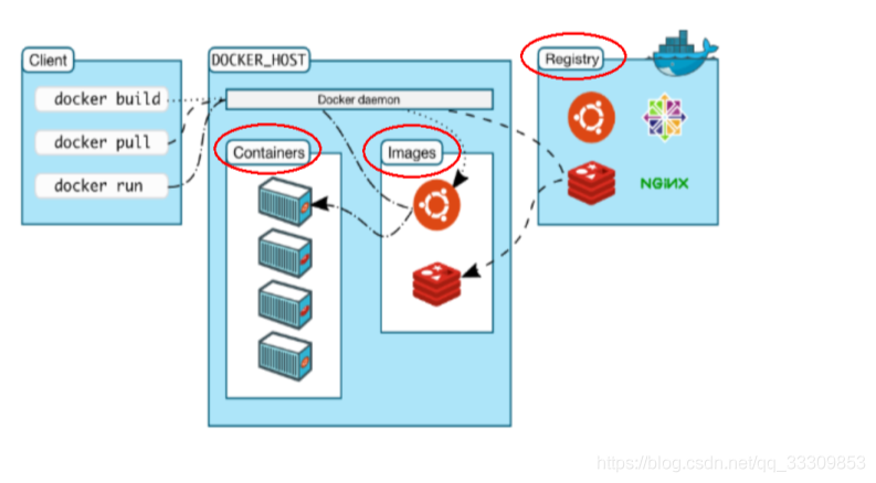 docker 容器乱码 dockers容器_docker镜像_02