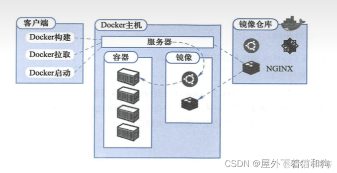 docker 嵌入式 配置 docker 嵌入式linux_Docker_07