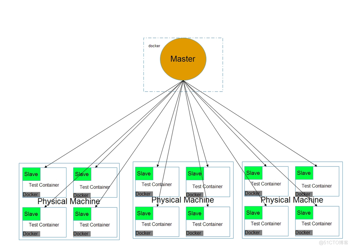 docker 持续集成环境 基于docker的持续集成系统_集群_02