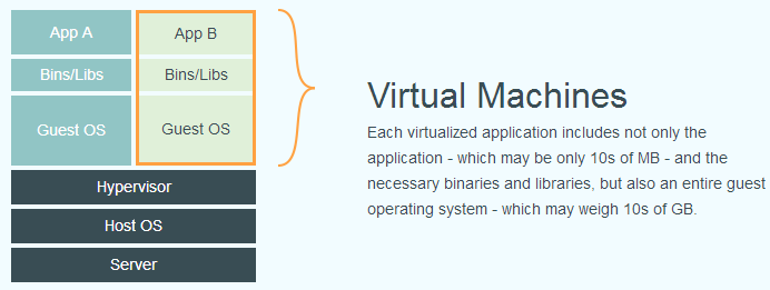 docker 框架结构 docker 架构图_文件系统_03