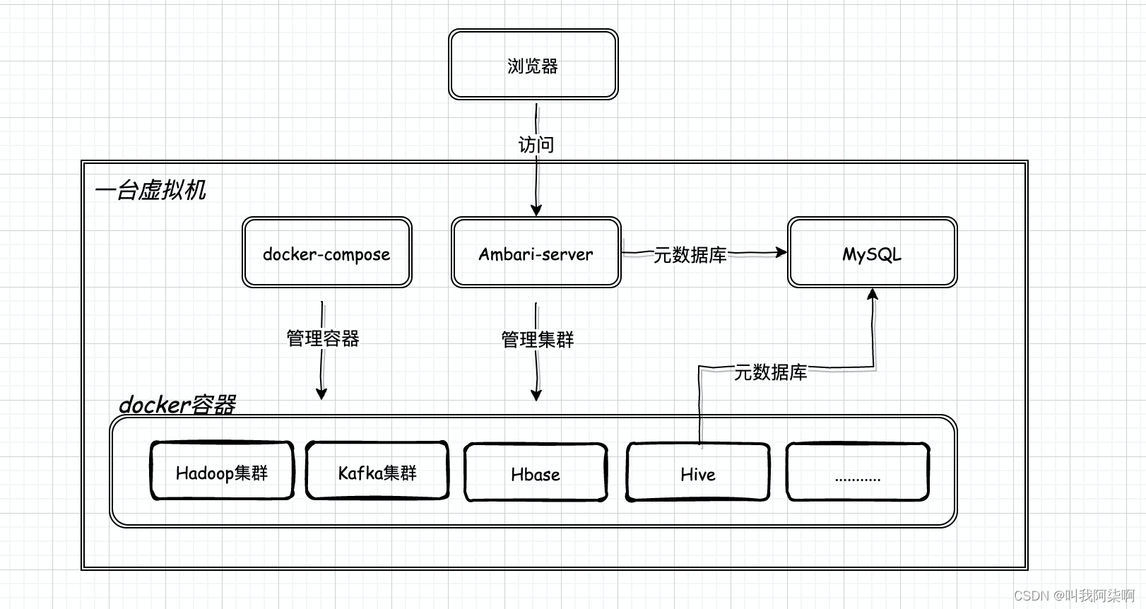 docker 研究背景 docker毕设_docker 研究背景_02