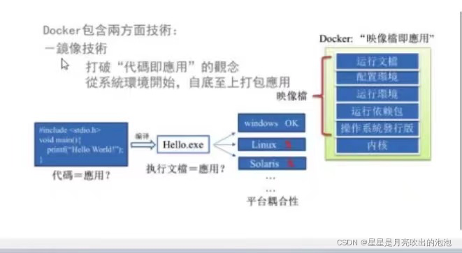 docker 运维实践 docker运维所需技能_Docker