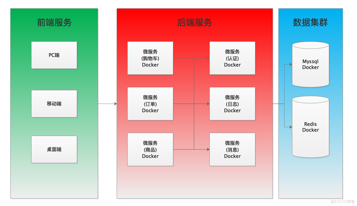 docker 适用于 docker可以应用在哪些方面_docker_02