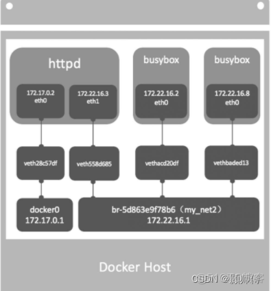 docker 里面的tab docker detach_容器_07