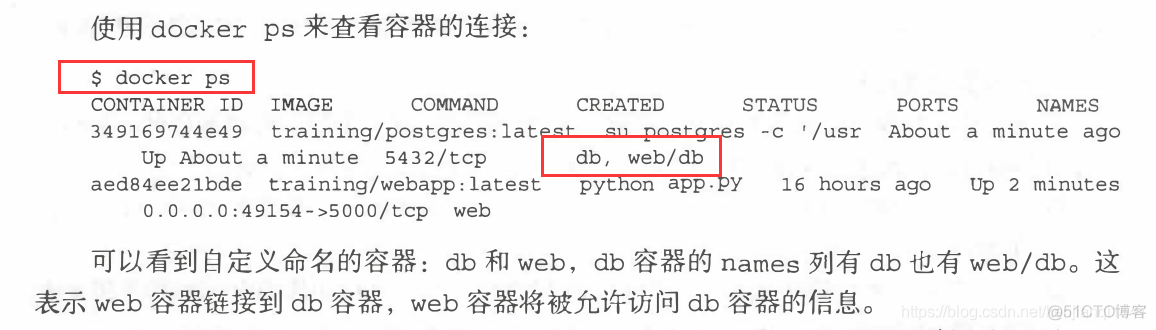 docker 镜像arm源 docker镜像原理_数据_20