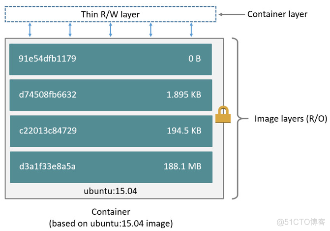 docker 镜像存放路径 docker镜像存储_docker 镜像存放路径