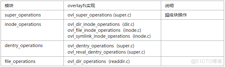 docker 镜像存放路径 docker镜像存储_docker_10