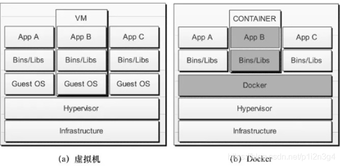 docker和dubbo的区别 docker和docker-ce区别_应用程序_02