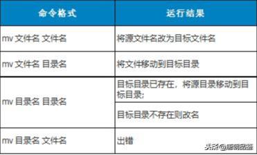 docker如何调试python docker python3.7_centos 7 局域网丢包排查_02