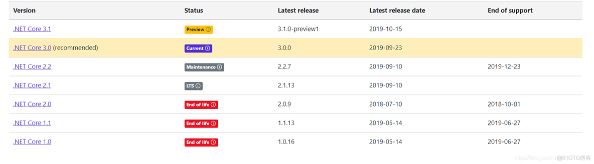 docker安装nis用户集群管理 docker安装iis_docker安装nis用户集群管理_02