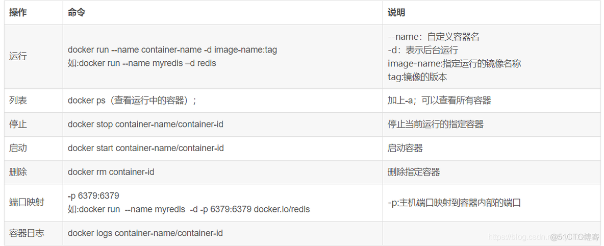 docker安装nis用户集群管理 docker安装iis_Nginx_08