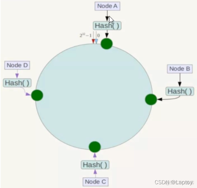 docker容器技术与微服务 docker容器技术与高可用实战_docker_06