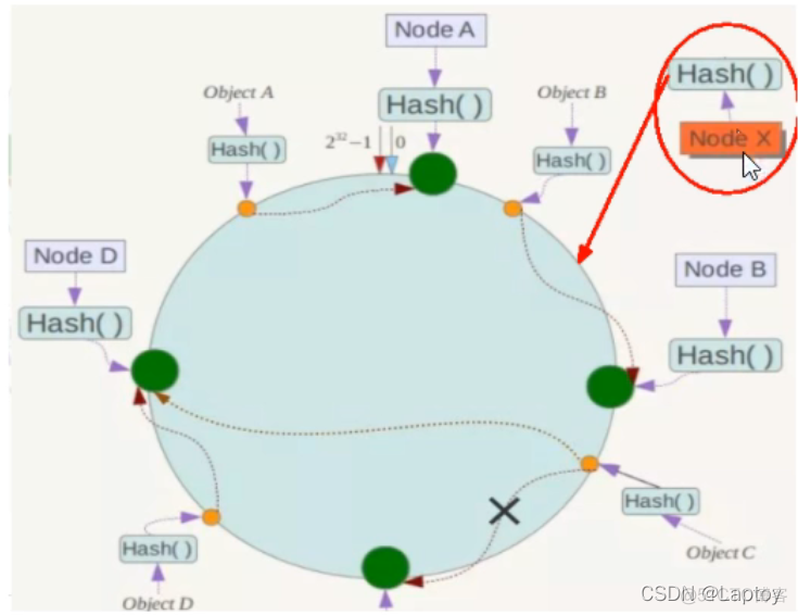 docker容器技术与微服务 docker容器技术与高可用实战_redis_09