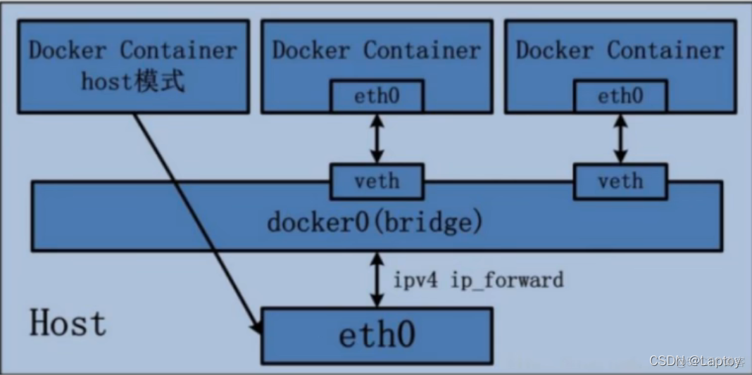 docker容器技术与微服务 docker容器技术与高可用实战_docker容器技术与微服务_30