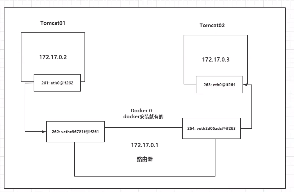 docker容器技术与运维第7章 docker容器技术与高可用实战_centos_06