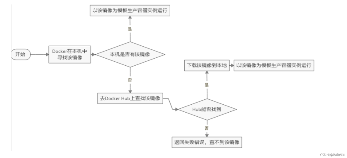 docker容器技术结束语 docker容器理解_docker容器技术结束语_04