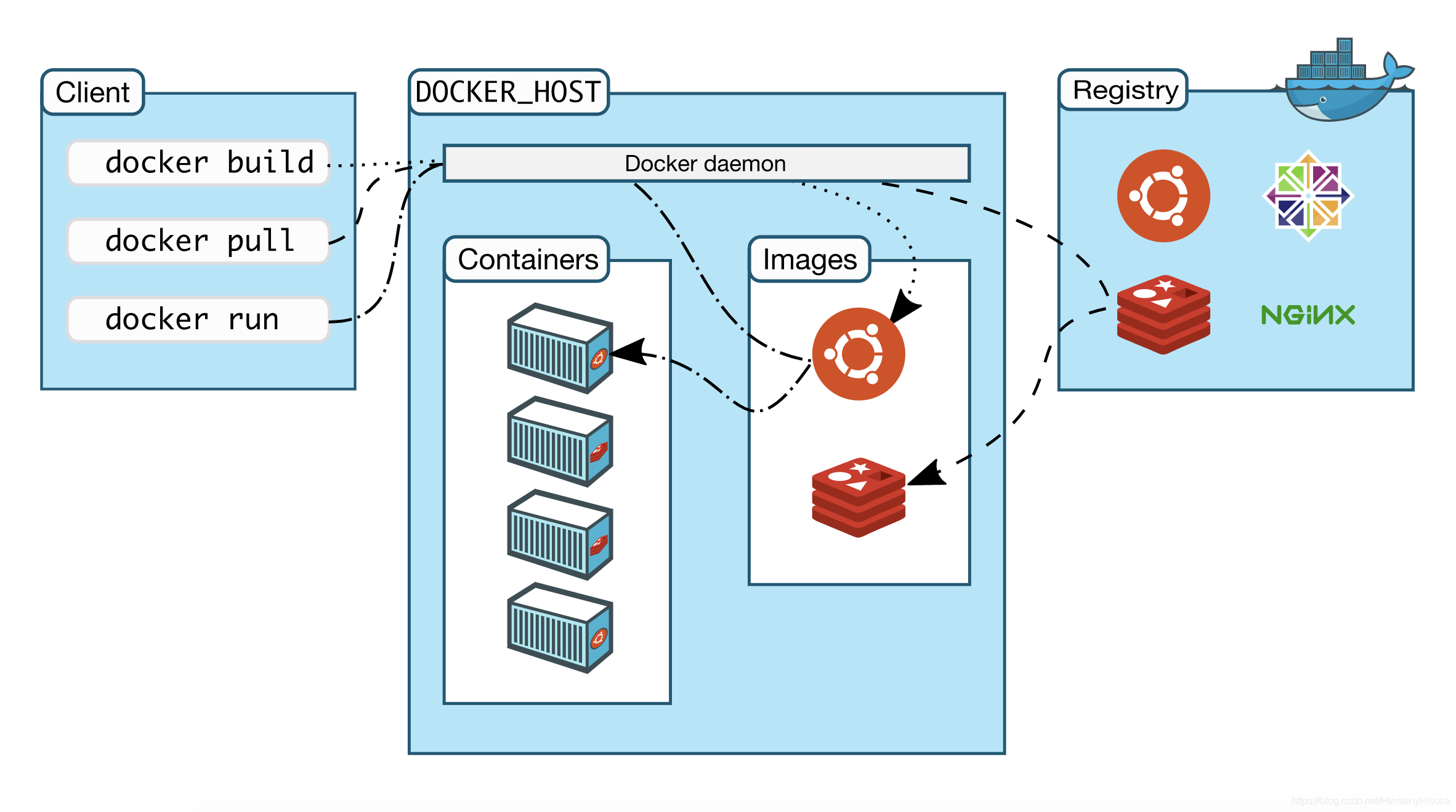 docker容器技术部署 docker容器化部署_jar