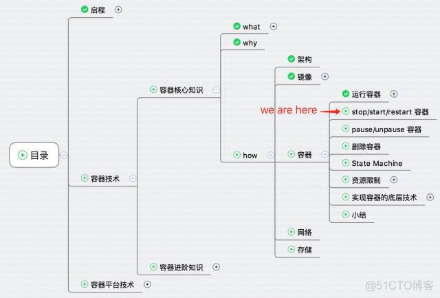 docker容器报价 每天5分钟玩转docker容器技术_docker容器报价