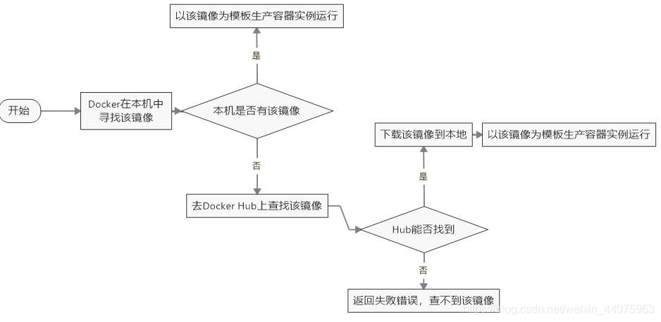 docker容器的mac地址总是变化 docker mac地址绑定_Docker_10