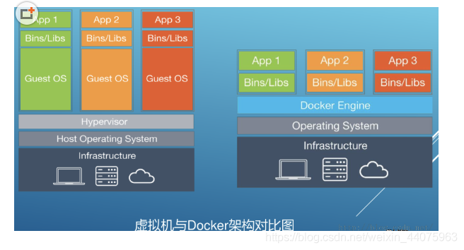 docker容器的mac地址总是变化 docker mac地址绑定_Docker_12