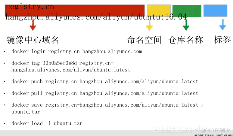 docker容器适应gpu docker 性能优化_devops_02