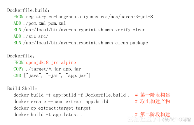 docker容器适应gpu docker 性能优化_Docker_09