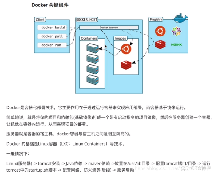 docker容器部署优势 docker容器化部署性能怎么样_运维_04