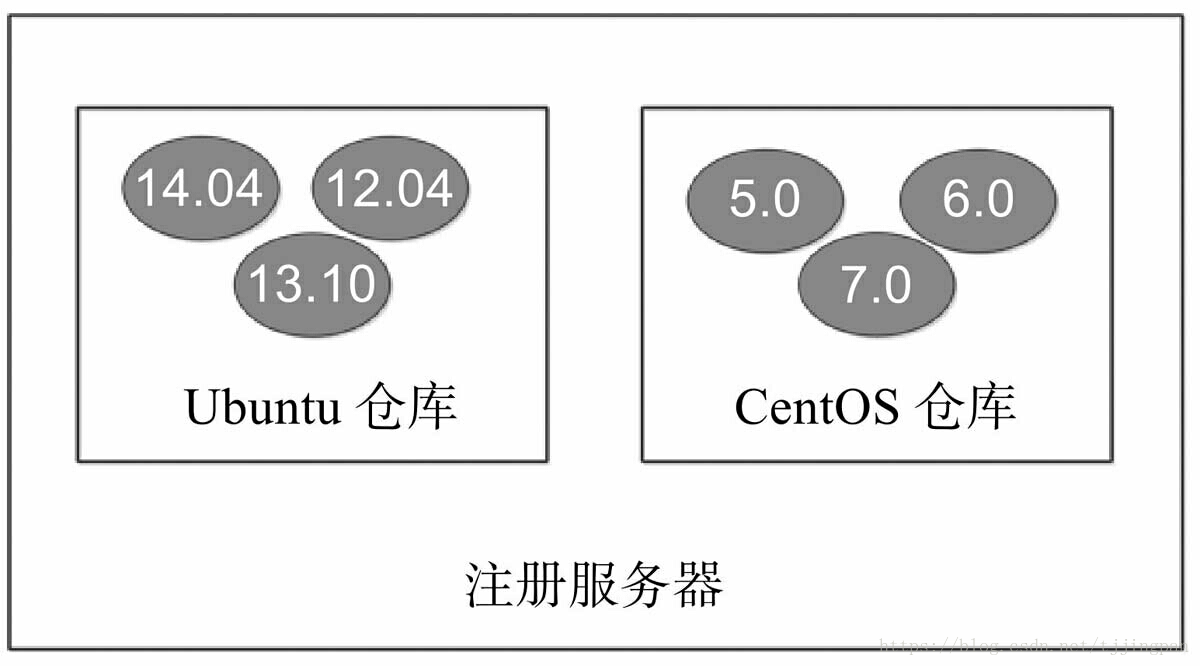 docker技术入门与提高 docker技术入门与实战(第3版)_Docker