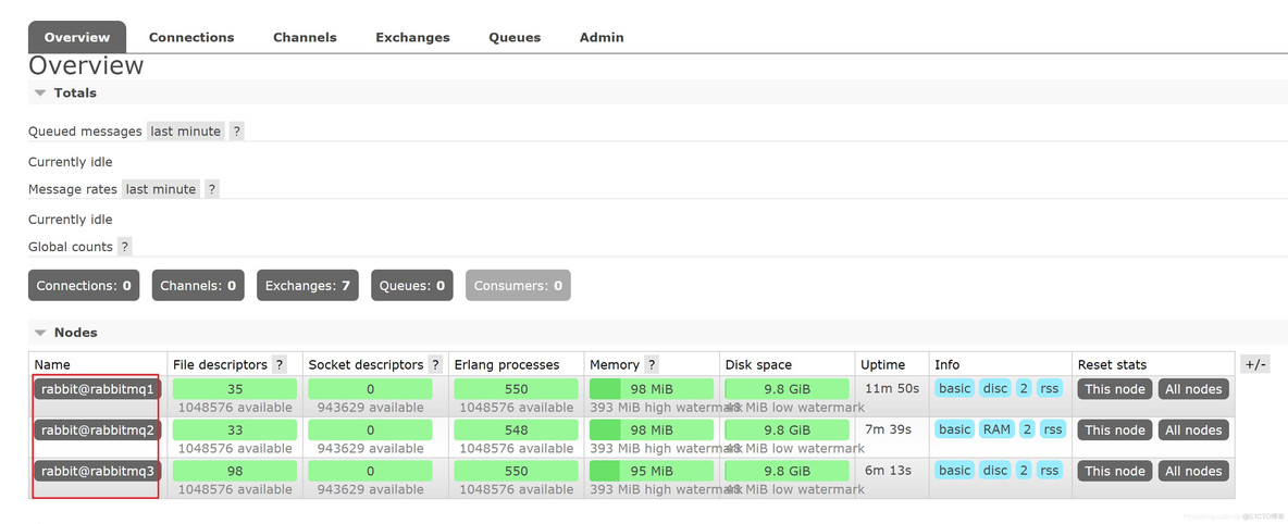 docker搭建kafka伪集群 docker搭建rabbitmq集群_spring_03