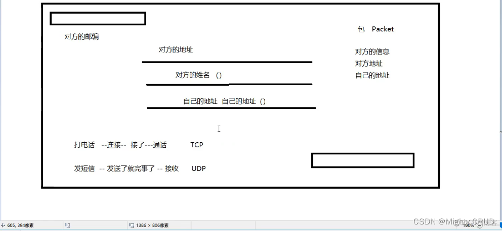 Java 网络编程_.net