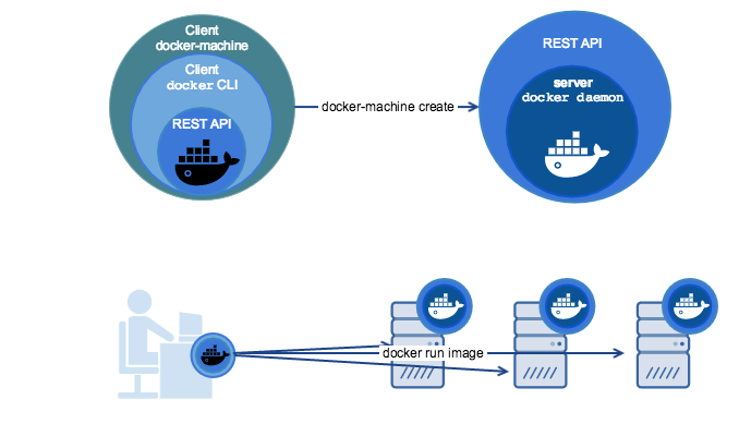 docker机器学习模型 docker machine_docker机器学习模型_04