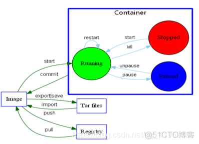 docker清华源 windows docker 开源_Docker