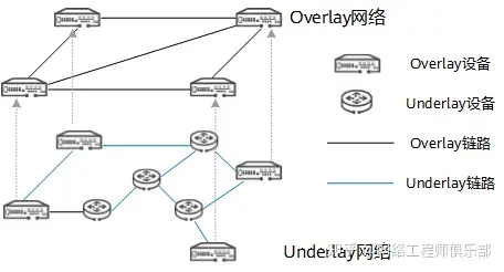 离谱，居然还有网络工程师不懂什么是Overlay网络？_华为认证_04