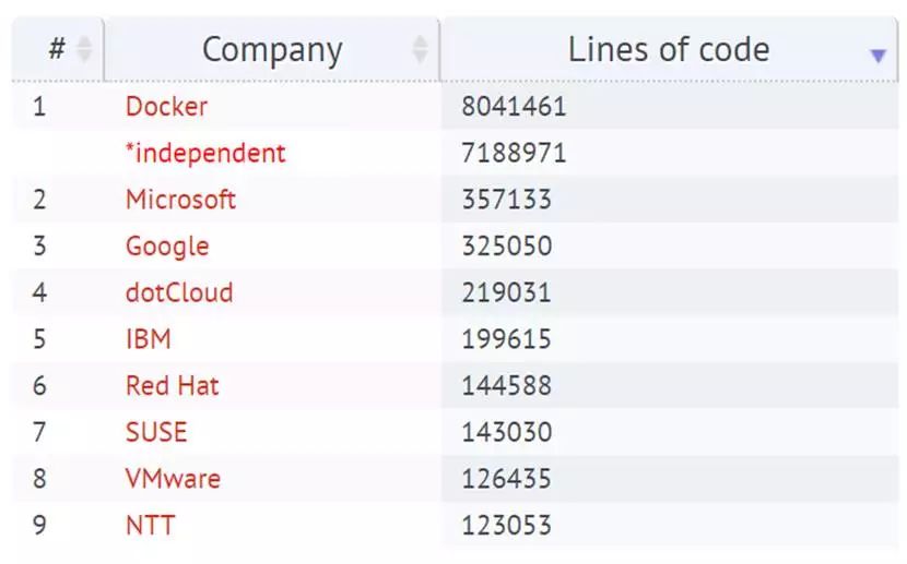 docker的发展史 docker发展现状_机器学习_02