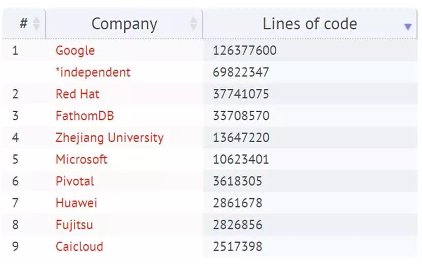 docker的发展史 docker发展现状_机器学习_06