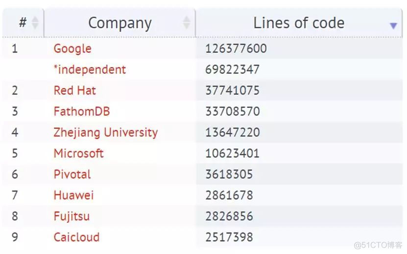 docker的发展史 docker发展现状_Docker_06