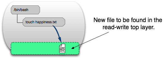 docker的图形分布 docker图像_文件系统_05