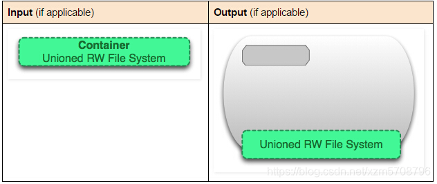 docker的图形分布 docker图像_docker_11