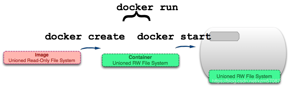 docker的图形分布 docker图像_docker_13