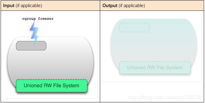 docker的图形分布 docker图像_Docker_20