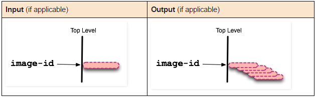 docker的图形分布 docker图像_docker的图形分布_31