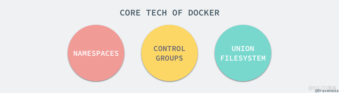 docker的核心底层技术 docker最核心的底层技术_Docker_02