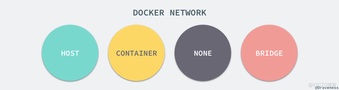 docker的核心底层技术 docker最核心的底层技术_docker的核心底层技术_06