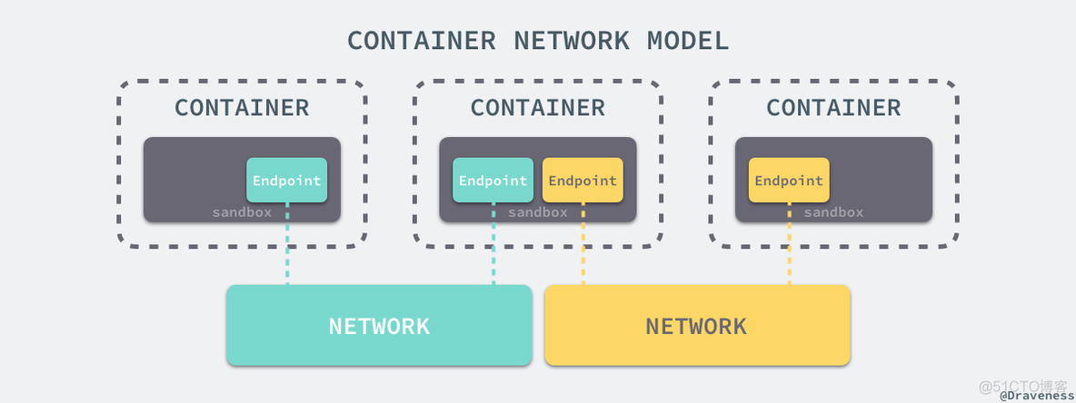 docker的核心底层技术 docker最核心的底层技术_命名空间_09