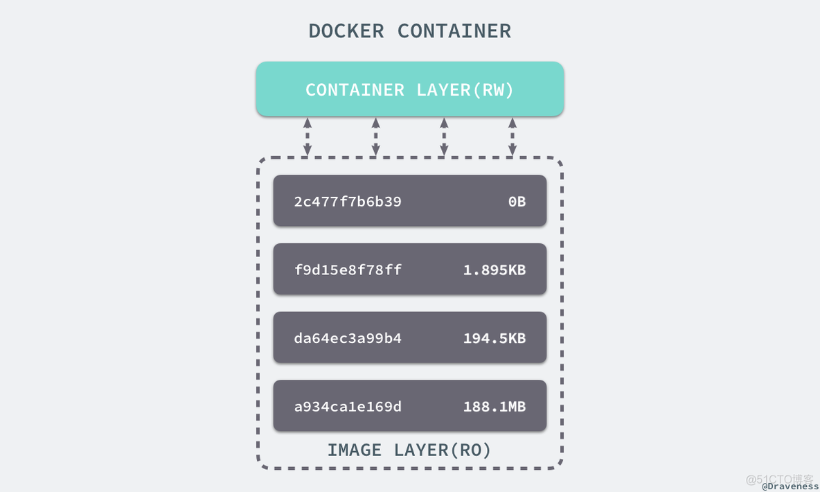 docker的核心底层技术 docker最核心的底层技术_docker的核心底层技术_16