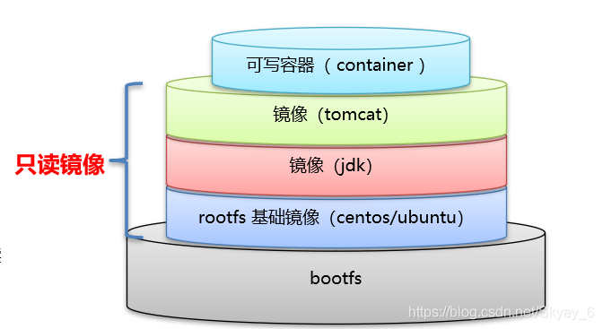 docker编译redis docker编译rootfs_docker