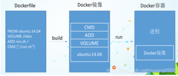 docker说明文档 dockerfile详解_Docker